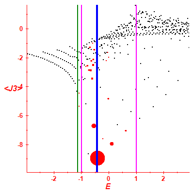 Peres lattice <J3>